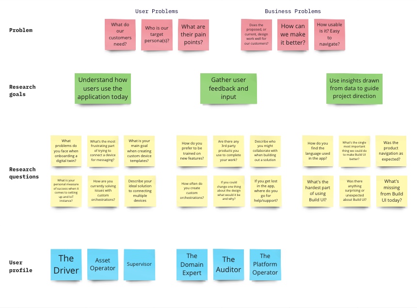 Miro research plan