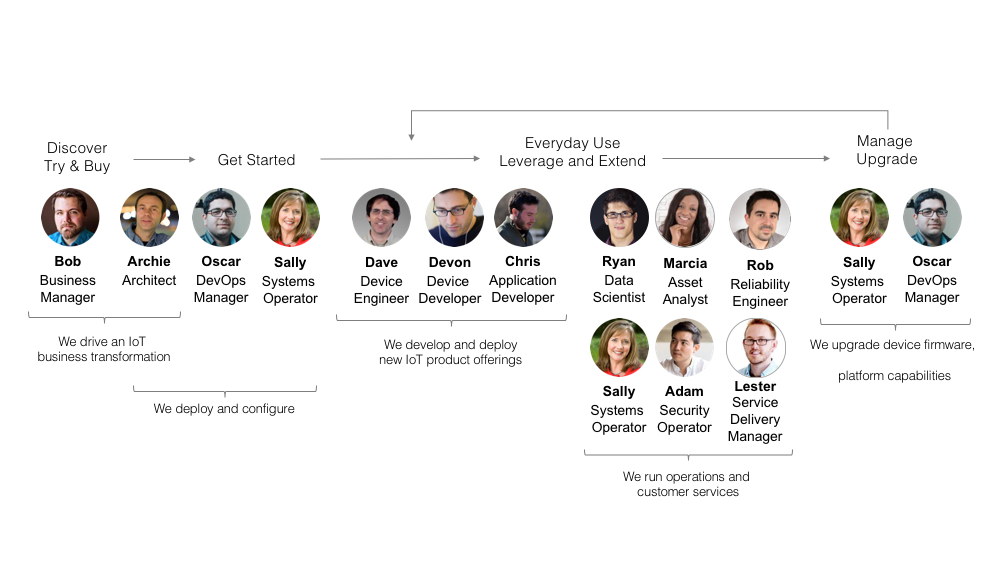 personas graphic